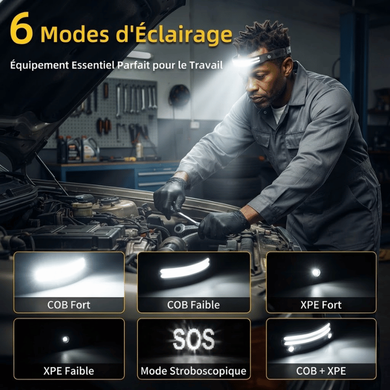 Lampe Frontale LED 6 Modes – Ultra-Puissante & Rechargeable
