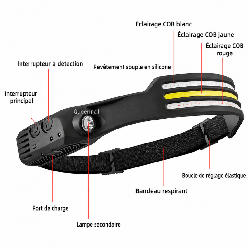 Lampe Frontale LED 6 Modes – Ultra-Puissante & Rechargeable