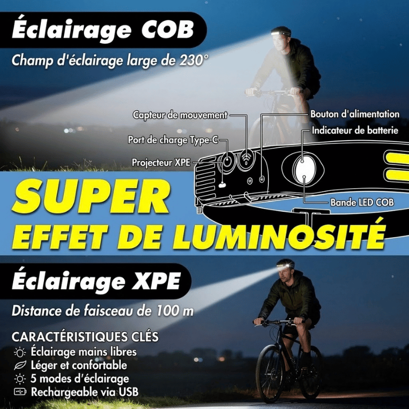 Lampe Frontale LED 6 Modes – Ultra-Puissante & Rechargeable